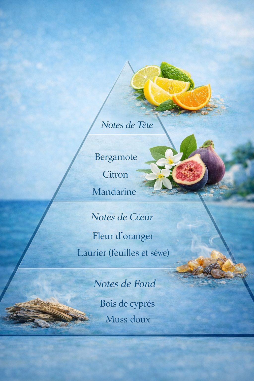 Mini Parfum - Un jardin mediterrané - Eau de Parfum - 7,5  Ml